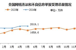 电讯报：接下来四天对切尔西很重要，波帅周一决定詹姆斯是否手术